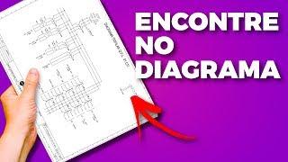 Como encontrar o que você precisa num Diagrama Elétrico - Saídas do CLP