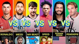 Comparison: Cristiano Ronaldo vs Lionel Messi vs Mrbeast vs Ishowspeed vs Roman Reign vs Pewdiepie