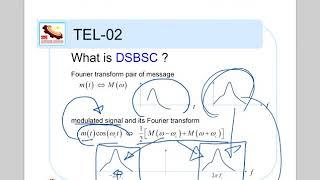 TEL - 02: Amplitude Modulation - DSBSC