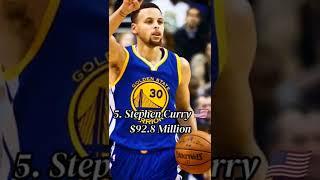 Top 10 Richest Player in the World||#factshorts||#factostrom||#shorts||