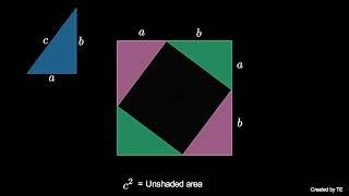 Pythagorean Theorem II (visual proof)