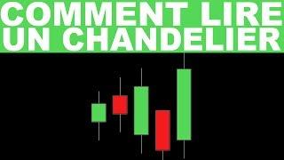 How to read a candlestick (Japanese candle) ? - Learn Trading