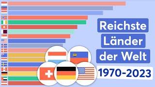 Top 20 reichste Länder der Welt 1970-2023 | BIP pro Kopf Ranking