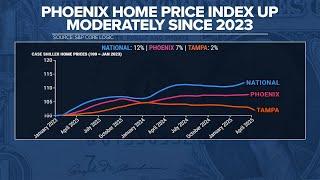 Inside the numbers: Valley home price trends