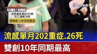 流感單月202重症.26死 雙創10年同期最高