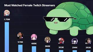 Vedal Proving Himself To Be The Best Female Streamer Again