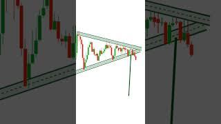 Symmetrical Triangle Pattern #nifty #banknifty #trading #trending #shorts @TheGreenscreenlover