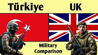 Türkiye Vs UK military power comparison 2024 | SZB Defense