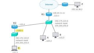 Computer Networks und Internet