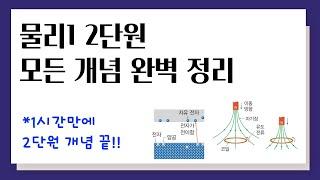 물리1 2단원 모든 개념 완벽 정리