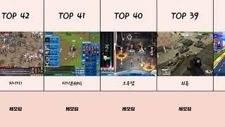 추억의 온라인 게임 TOP 100 | 하나라도 안해봤으면 간첩 | 세상의 모든 TOP 100