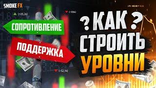 ТЕХНИЧЕСКИЙ АНАЛИЗ! Как ПРАВИЛЬНО строить уровни ПОДДЕРЖКИ и СОПРОТИВЛЕНИЯ! Обучение трейдингу!