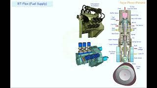 #2 RT Flex Fuel Supply