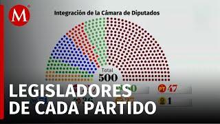 Así quedará conformada la Cámara de Diputados