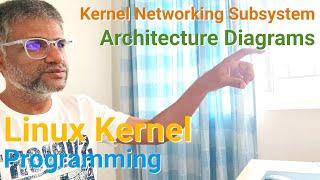 280 Linux Kernel Networking Sub-system Understanding Linux Network Architecture Diagrams #education