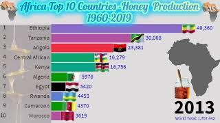 Africa Top 10 Countries -Honey  Production