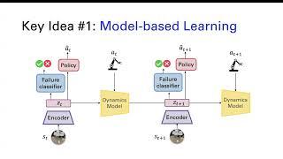 Model-Based Runtime Monitoring with Interactive Imitation Learning