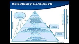 Arbeitsrecht Intensiv für Nicht-Juristen Teil 1