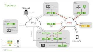 Meraki MX Technical Deep Dive (Module 2) - MX Quick Start