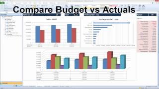 BizInsight for Firestream