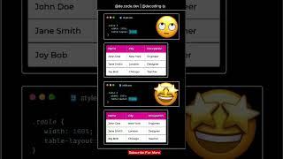 Table Layout In CSS || Pro Tips #shorts #frontend #html5 #skills