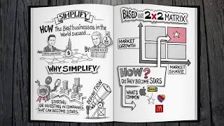 "Simplify" by Richard Koch - BOOK SUMMARY