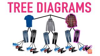 Tree Diagrams Explained!