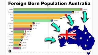 Ethnicity Of Australia (1861-2020)