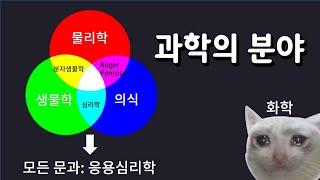 물리학, 생물학, 심리학과 의식 연구에 대한 김필산의 생각