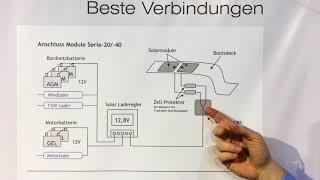 Connecting solar panel & charge controller to boat battery