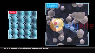 The arrangement of particles in solids, liquids and gases - Edukite Learning