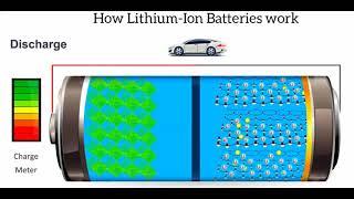 How Lithium ion Batteries Work