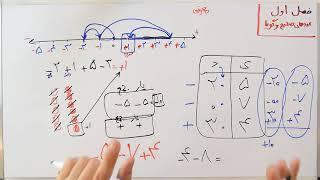 ریاضی 8 - فصل 1 - بخش 1 : یاد آوری و محاسبه عددهای صحیح