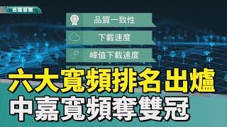 網路|科技|六大寬頻排名出爐!「中嘉寬頻」奪得雙冠