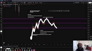 1 on 1 Trading Mastermind Coaching Call