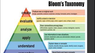 Learning objectives and alignment