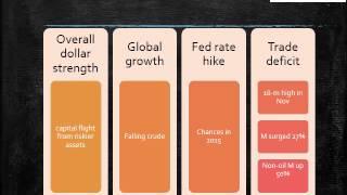 Why Indian rupee is depreciating