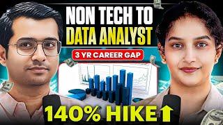 Non Tech to cracking Data Analyst | 3 year Career Gap | 140% Salary Hike and Job search Strategy