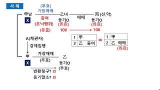 제108조 통정허위표시 은닉행위 [2022년 원숭이도 쉬운 민법 제5강]