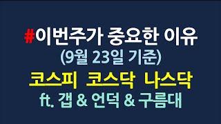 코스피가 이번주 중요한 이유_9월23일