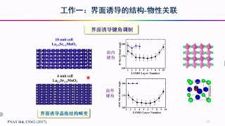 张凯&梁佳-钠离子电池关键电极材料设计与反应机制研究/全无机钙钛矿材料的制备及其在谷电子学和太阳能电池中的应用