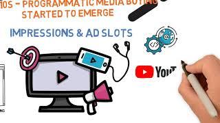 What is an impression? | Media Impressions | Impressions & Ad Slots | Programmatic Advertising EP 2