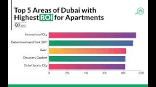 #Expert Talk (Dubai Property Market)-Part 4