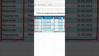 Как использовать реестр изменений портфеля проектов в MS Excel?  #oberemokivan #excel