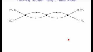 Tutorial - Relaying Strategies for the Two-Way Gaussian Relay Channel (Part 1/2)