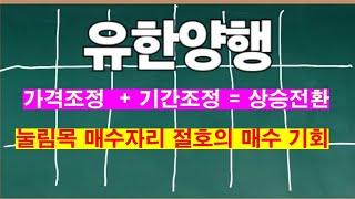 유한양행_가격조정*기간조정-상승전환,눌림목 매수자리 절호의 매수 기회