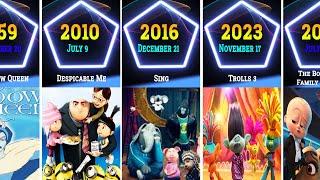 List of All Universal Pictures Theatrical Animated Movies By Release Date 1959-2024