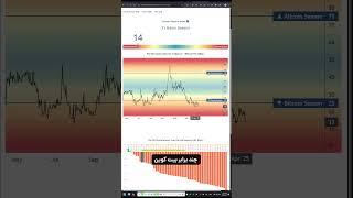 آلت سیزن کی شروع میشه؟ بیت 95 هزار دلاره ولی آلت کوینا رشد نکردن؟!