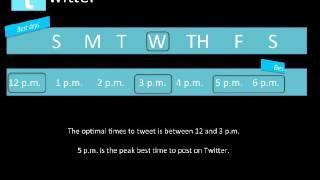 The Best Times to Post on Social Media