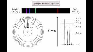 S1.3.1 - The hydrogen emission spectrum